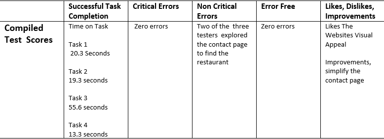 aria-label=data photo