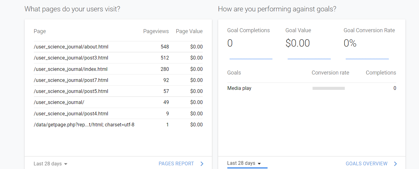 Image of Goal Data