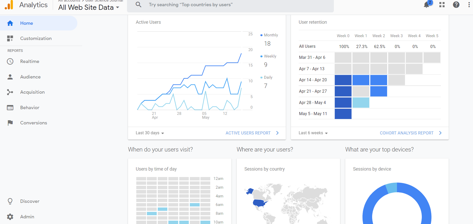 image of analytics home page