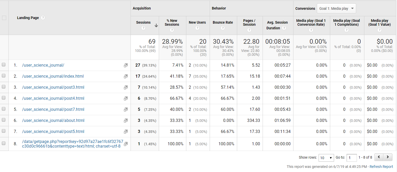 Image of Conversion Chart with data