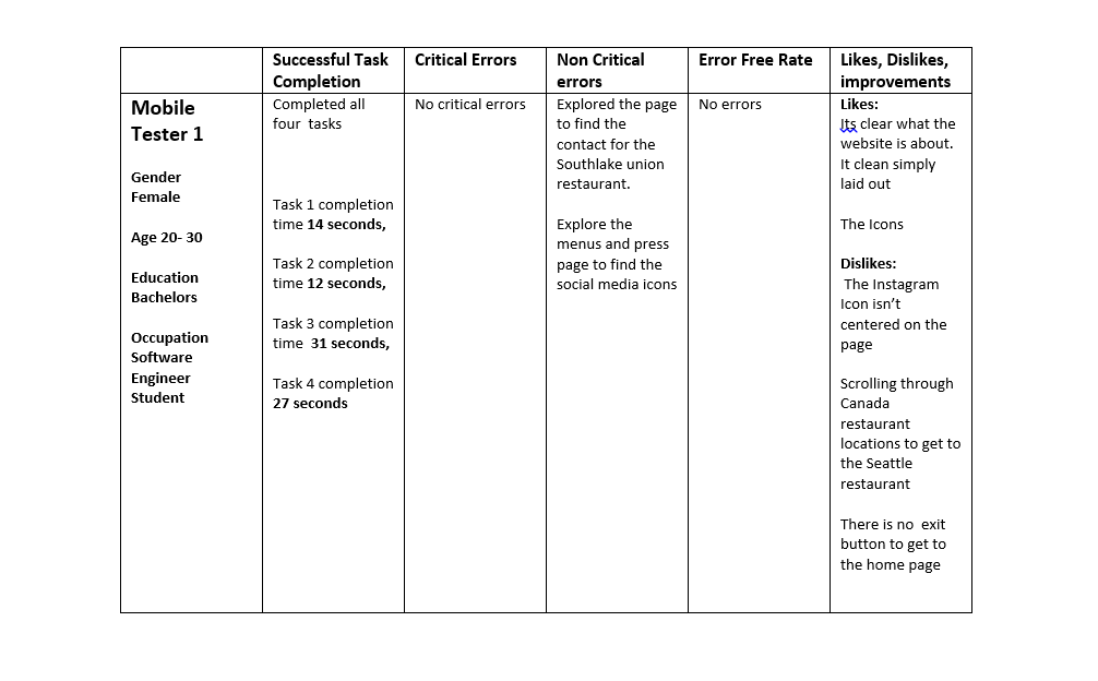 Data for Tester 1