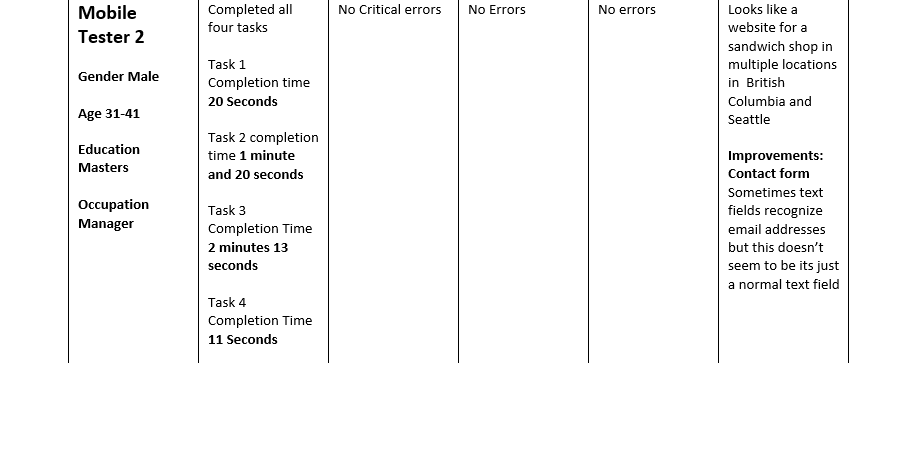 Data for Tester 2