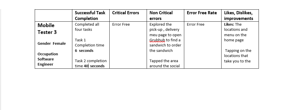 Data for Tester 3