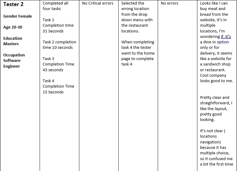 Data for tester 2